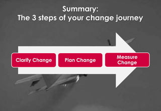 Summary:
Left stamp                                                                     Backup                   Right stamp




                 The 3 steps of your change journey
Title area


Sub-title area




                                                                                              Measure
             Clarify Change                                             Plan Change           Change
                                                                            Point of origin




Drawing area


Footnote area. Drawing area base to shift according to footnote level
 