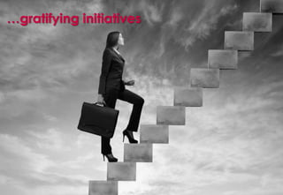 Left stamp                                                                 Backup         Right stamp




…gratifying initiatives
 Title area


 Sub-title area




                                                                         Point of origin




 Drawing area


 Footnote area. Drawing area base to shift according to footnote level
 