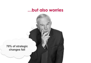 Left stamp                                                                        Backup         Right stamp




                                                                        …but also worries
Title area


Sub-title area




                                                                               Point of origin




    70% of strategic
      changes fail

Drawing area


Footnote area. Drawing area base to shift according to footnote level
 