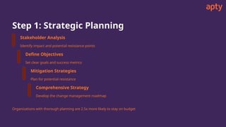 The Change Management Framework - Apty.pptx
