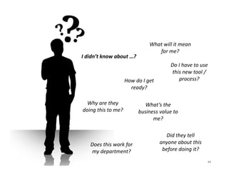 What	
  will	
  it	
  mean	
  
                                                        for	
  me?	
  
I	
  didn’t	
  know	
  about	
  …?	
  
                                                                   Do	
  I	
  have	
  to	
  use	
  
                                                                    this	
  new	
  tool	
  /	
  
                                 How	
  do	
  I	
  get	
                 process?	
  
                                   ready?	
  

  Why	
  are	
  they	
                         What’s	
  the	
  
doing	
  this	
  to	
  me?	
                business	
  value	
  to	
  
                                                  me?	
  

                                                                Did	
  they	
  tell	
  
      Does	
  this	
  work	
  for	
                          anyone	
  about	
  this	
  
      my	
  department?	
  	
                                 before	
  doing	
  it?	
  

                                                                                                 20	
  
 