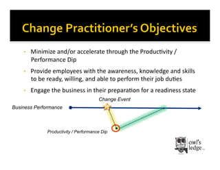 •    Minimize	
  and/or	
  accelerate	
  through	
  the	
  Produc4vity	
  /	
  
         Performance	
  Dip	
  
    •    Provide	
  employees	
  with	
  the	
  awareness,	
  knowledge	
  and	
  skills	
  
         to	
  be	
  ready,	
  willing,	
  and	
  able	
  to	
  perform	
  their	
  job	
  du4es	
  
    •    Engage	
  the	
  business	
  in	
  their	
  prepara4on	
  for	
  a	
  readiness	
  state	
  
                                              Change Event
Business Performance



                  Productivity / Performance Dip
 