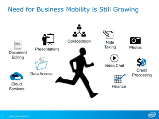 Need for Business Mobility is Still Growing




                                           Collaboration    Note
                                                           Taking       Photos
                           Presentations
    Document
     Editing

                                                           Video Chat
                                                                           Credit
                         Data Access                                     Processing

     Cloud
                                                              Finance
    Services




2   INTEL CONFIDENTIAL
 
