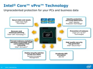 Intel® Core™ vPro™ Technology
     Unprecedented protection for your PCs and business data


                                                                     Identity protection
                Secure data and assets                              and fraud deterrence
                    Intel® Anti-Theft                                   Intel® Identity
                      Technology¹³                                  Protection Technology⁸




              Recovery and                                                Prevention of malware
           enhanced patching                                                 Intel® VT¹⁴ & TXT⁹
         Intel® AMT Technology¹º                                                Technologies



             Prevent malware exploiting
             elevation of privilege (EoP)                            High quality security
                 vulnerabilities from                                   key generator
                      executing                                       Intel® Secure Key¹⁹
                  Intel® OS Guard¹⁸



                               Deploy security patches
                                                         Accelerate AES
                                  across PCs faster
                                                           encryption
                                  Remote Encryption         AES-NI⁴
                                     Management




22    INTEL CONFIDENTIAL
 