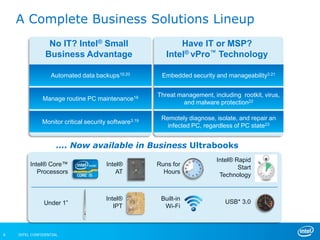 A Complete Business Solutions Lineup
                 No IT? Intel® Small                          Have IT or MSP?
                Business Advantage                        Intel® vPro™ Technology

                  Automated data backups19,20           Embedded security and manageability3.21


                                                       Threat management, including rootkit, virus,
               Manage routine PC maintenance19
                                                                and malware protection22

                                                        Remotely diagnose, isolate, and repair an
              Monitor critical security software3.19
                                                          infected PC, regardless of PC state23


                     …. Now available in Business Ultrabooks
                                                                            Intel® Rapid
         Intel® Core™                  Intel®          Runs for
                                                                                    Start
            Processors                     AT            Hours
                                                                             Technology


                                       Intel®           Built-in
               Under 1”                                                        USB* 3.0
                                          IPT            Wi-Fi



6   INTEL CONFIDENTIAL
 