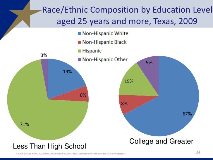 The Changing Demographics of Texas and Their Impact on our Nonprofit