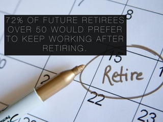 7 2 % O F F U T U R E R E T I R E E S
O V E R 5 0 W O U L D P R E F E R
T O K E E P W O R K I N G A F T E R
R E T I R I N G .
 
