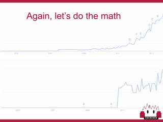 Again, let’s do the math

 