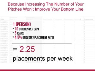 Because Increasing The Number of Your
Pitches Won’t Improve Your Bottom Line

= 2.25
placements per week

 