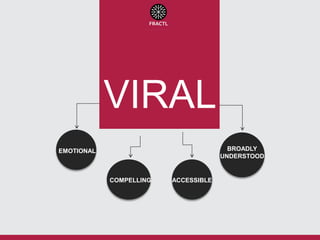 VIRAL
BROADLY
UNDERSTOOD

EMOTIONAL

COMPELLING

ACCESSIBLE

 