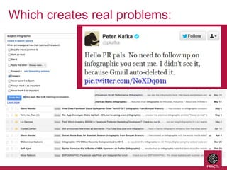 Which creates real problems:

 