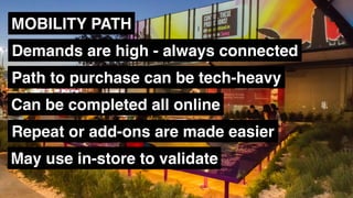 Demands are high - always connected
Path to purchase can be tech-heavy
MOBILITY PATH
Can be completed all online
Repeat or...