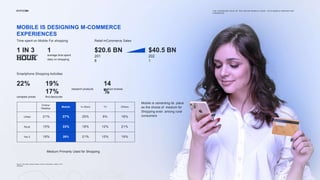 MOBILE IS DESIGNING M-COMMERCE
EXPERIENCES
Source: The Indian Festive Season Guide For Marketers, InMobi, 2018
eMarketer
T...