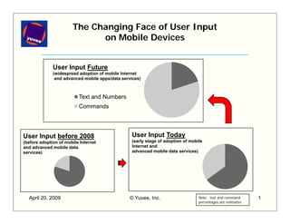 The Changing Face of User Input
                             on Mobile Devices


              User Input Future
                     p
              (widespread adoption of mobile Internet
               and advanced mobile apps/data services)



                          Text and Numbers
                          Commands



                                                  User Input Today
User Input before 2008
                                                  (early stage of adoption of mobile
(before adoption of mobile Internet
                                                  Internet and
and advanced mobile data
                                                  advanced mobile data services)
services))




                                                                                  Note: text and command
  April 20, 2009                                 © Yuvee, Inc.                                                1
                                                                                  percentages are estimates
 