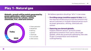 The Changing Joule Dynamic | 11
Play 1 - Natural gas
We believe operators should go “all in” in two areas:
• Providing energy transition support in Asia: Build
the required infrastructure to fuel the transition and
secure customers in multiple industrial sectors such
as power generation, refining, chemicals and
cement
• Capturing new demand globally:
Support different sectors’ (primarily power
generation) transition from coal to natural gas
globally, while also proactively addressing new uses
of gas in transportation and residential
cooking/heating
Globally, growth will be mainly generated by
power generation, which remains the
dominant sector by volume, and by
chemicals, iron, steel and cement
Power generation
Residential
Refining
Cement
Chemicals
Iron and steel
Other sectors
Today
2035
Copyright © 2022 Accenture. All rights reserved.
 