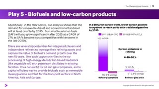 The Changing Joule Dynamic | 19
Specifically, in the HDV sector, our analysis shows that the
demand for renewable diesel and conventional biodiesel
will at least double by 2035. Sustainable aviation fuels
(SAF) will also grow significantly after 2025 at a CAGR of
27% as SAFs become cost competitive with kerosene in
the late 2020s.
There are several opportunities for integrated players and
independent refiners to leverage their refining assets and
capture the value of biofuel’s demand growth over the
next 15 years. One such opportunity lies in the co-
processing of high-energy-density bio-based feedstock
(like vegetable oil) with petroleum distillates in existing
facilities. It’s a natural fit for oil and gas companies, and a
capital-efficient way to provide biofuels such as renewable
diesel/gasoline and SAF for the transport sectors in North
America, Asia and Europe.
Play 5 - Biofuels and low-carbon products
Refinery operations
1 to 5 % savings
Refinery gate price
+20 to 50%
+2 to 5 %
0– 0.5 % savings
2021 (0$/tn CO2) 2035 ($100/tn CO2)
In a $100/ton carbon world, lower-carbon gasoline
is expected to reach parity with traditional gasoline
by 2035
Carbon emissions in
refining
 40-60 %
Copyright © 2022 Accenture. All rights reserved.
 