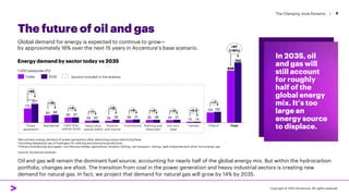 The Changing Joule Dynamic | 4
The future of oil and gas
In 2035, oil
and gas will
still account
for roughly
half of the
global energy
mix. It’s too
large an
energy source
to displace.
Oil and gas will remain the dominant fuel source, accounting for nearly half of the global energy mix. But within the hydrocarbon
portfolio, changes are afoot. The transition from coal in the power generation and heavy industrial sectors is creating new
demand for natural gas. In fact, we project that demand for natural gas will grow by 14% by 2035.
Global demand for energy is expected to continue to grow—
by approximately 16% over the next 15 years in Accenture’s base scenario.
Energy demand by sector today vs 2035
Sectors included in the analysis
Today 2035
1,000 petajoules (PJ)
Copyright © 2022 Accenture. All rights reserved.
iNet primary energy demand of power generation after deducting output electricity/heat.
iiIncluding feedstock use of hydrogen for refining and ammonia production.
iiiOthers include pulp and paper, non-ferrous metals, agriculture, forestry, fishing, rail transport, mining, light industries and other non-energy use.
Source: Accenture analysis.
 