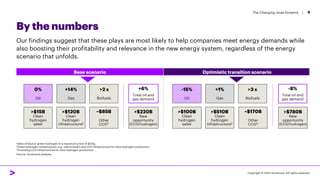 The Changing Joule Dynamic | 9
By the numbers
Base scenario Optimistic transition scenario
0%
Oil
+14%
Gas
>2 x
Biofuels
>$15B
Clean
hydrogen
salesi
~$85B
Other
CCSiii
+6%
Total oil and
gas demand
>$220B
New
opportunity
(CCS/hydrogen)
-15%
Oil
+1%
Gas
>3 x
Biofuels
>$100B
Clean
hydrogen
salesi
~$170B
Other
CCSiii
-8%
Total oil and
gas demand
>$780B
New
opportunity
(CCS/hydrogen)
>$120B
Clean
hydrogen
infrastructureii
>$510B
Clean
hydrogen
infrastructureii
iSales of blue or green hydrogen at a maximum price of $2/kg.
iiGreen hydrogen infrastructure; e.g., electrolyzers and CCS infrastructure for blue hydrogen production.
iiiExcluding CCS infrastructure for blue hydrogen production
Source: Accenture analysis.
.
Our findings suggest that these plays are most likely to help companies meet energy demands while
also boosting their profitability and relevance in the new energy system, regardless of the energy
scenario that unfolds.
Copyright © 2022 Accenture. All rights reserved.
 