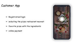 Customer App
➢ Registration/login
➢ selecting the pizza restaurant nearest
➢ favorite pizza with the ingredients
➢ online payment
 