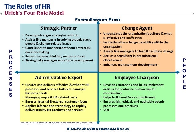 Human resources search. Change role. Bank role. Change and development примеры. Roles картинка.