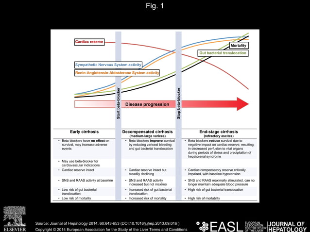 The Changing Role of Beta-Blocker Therapy in Patients with Cirrhosis ...