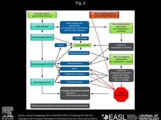 The Changing Role of Beta-Blocker Therapy in Patients with Cirrhosis ...