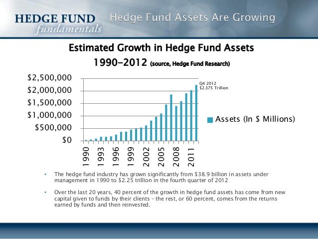hedge funds and role of regulatory This chapter discusses the role financial regulators play in the governance of hedge funds in key hedge fund jurisdictions globally including the united states. hedge funds and role of regulatory This chapter discusses the role financial regulators play in the governance of hedge funds in key hedge fund jurisdictions globally including the united states.