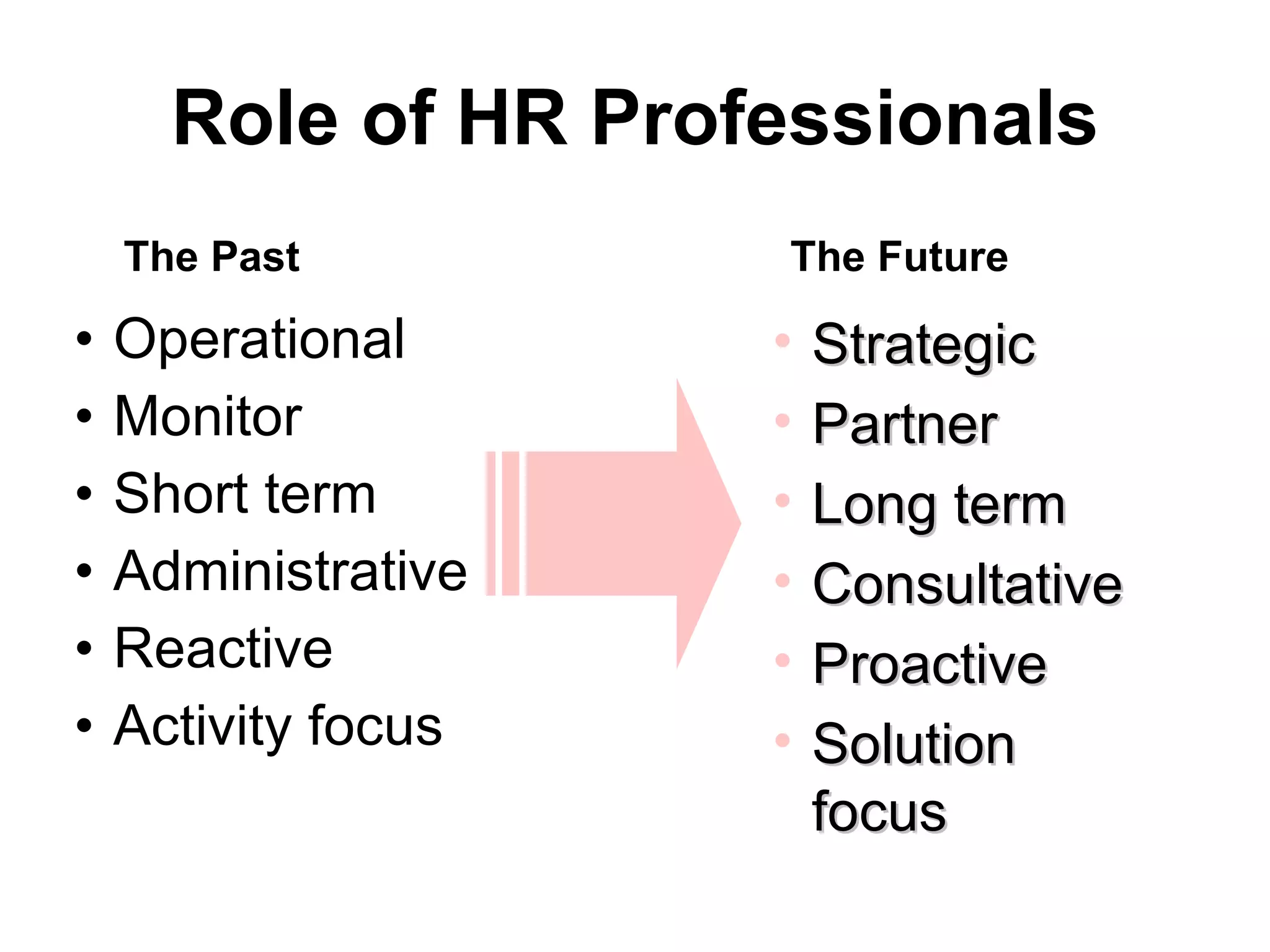 Role of HR Professionals Operational Monitor Short term Administrative Reactive Activity focus The Past The Future Strategic Partner Long term Consultative Proactive Solution focus 