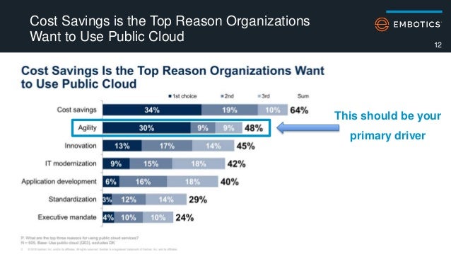 The Changing Role Of It: From Service Managers To Advisors The Changing Role Of It: From Service Managers To Advisors