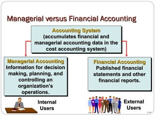 The Changing Role of Management Accounting.ppt