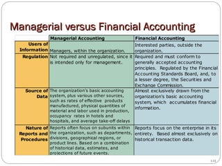 The Changing Role of Management Accounting.ppt