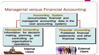 The Changing Role of Managerial Accounting in a Dynamic Business ...