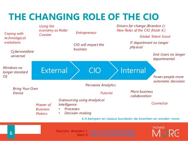 The Roles And Responsibilities Of The Cio