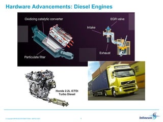 The changing world of lubricants fuels and additives infineum 2007 | PPT