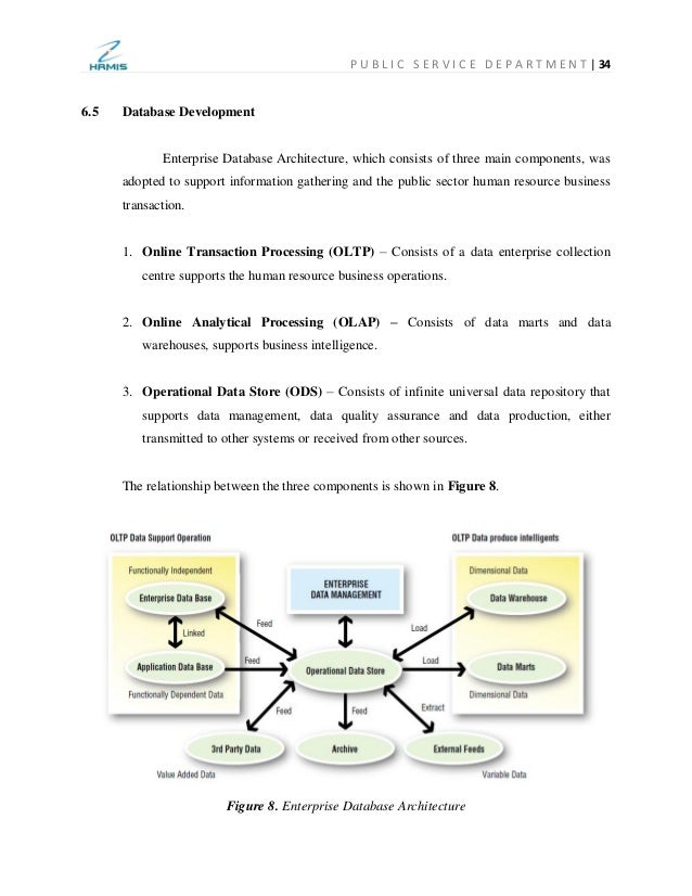 The channel system of public service department of malaysia