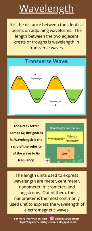 Wavelength
It is the distance between the identical
points on adjoining waveforms. The
length between the two adjacent
crests or troughs is wavelength in
transverse waves.
The Greek letter
Lamda (λ) designates
it. Wavelength is the
ratio of the velocity
of the wave to its
frequency.
The length units used to express
wavelength are meter, centimeter,
nanometer, micrometer, and
angstroms. Out of them, the
nanometer is the most commonly
used unit to express the wavelength of
electromagnetic waves.
For more information, visit @chemistrylearners--
https://jayamchemistrylearners.blogspot.com/
 