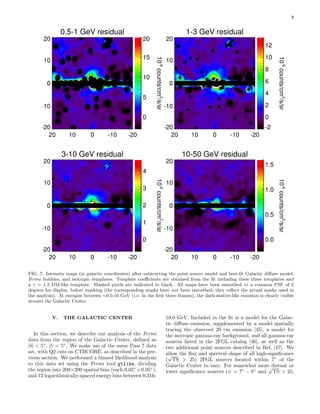 8
0.5-1 GeV residual
-20-1001020 00
-20
-10
0
10
20
00
0
5
10
15
20
0
5
10
15
20
10-6
counts/cm2
/s/sr
1-3 GeV residual
-20-1001020 00
-20
-10
0
10
20
00
-2
0
2
4
6
8
10
12
-2
0
2
4
6
8
10
12
10-6
counts/cm2
/s/sr
3-10 GeV residual
-20-1001020 00
-20
-10
0
10
20
00
0
1
2
3
4
0
1
2
3
4
10-6
counts/cm2
/s/sr 10-50 GeV residual
-20-1001020 00
-20
-10
0
10
20
00
0.0
0.5
1.0
1.5
0.0
0.5
1.0
1.5
10-6
counts/cm2
/s/sr
FIG. 7: Intensity maps (in galactic coordinates) after subtracting the point source model and best-ﬁt Galactic diﬀuse model,
Fermi bubbles, and isotropic templates. Template coeﬃcients are obtained from the ﬁt including these three templates and
a γ = 1.3 DM-like template. Masked pixels are indicated in black. All maps have been smoothed to a common PSF of 2
degrees for display, before masking (the corresponding masks have not been smoothed; they reﬂect the actual masks used in
the analysis). At energies between ∼0.5-10 GeV (i.e. in the ﬁrst three frames), the dark-matter-like emission is clearly visible
around the Galactic Center.
V. THE GALACTIC CENTER
In this section, we describe our analysis of the Fermi
data from the region of the Galactic Center, deﬁned as
|b| < 5◦
, |l| < 5◦
. We make use of the same Pass 7 data
set, with Q2 cuts on CTBCORE, as described in the pre-
vious section. We performed a binned likelihood analysis
to this data set using the Fermi tool gtlike, dividing
the region into 200×200 spatial bins (each 0.05◦
×0.05◦
),
and 12 logarithmically-spaced energy bins between 0.316-
10.0 GeV. Included in the ﬁt is a model for the Galac-
tic diﬀuse emission, supplemented by a model spatially
tracing the observed 20 cm emission [45], a model for
the isotropic gamma-ray background, and all gamma-ray
sources listed in the 2FGL catalog [46], as well as the
two additional point sources described in Ref. [47]. We
allow the ﬂux and spectral shape of all high-signiﬁcance
(
√
TS > 25) 2FGL sources located within 7◦
of the
Galactic Center to vary. For somewhat more distant or
lower signiﬁcance sources (ψ = 7◦
− 8◦
and
√
TS > 25,
 