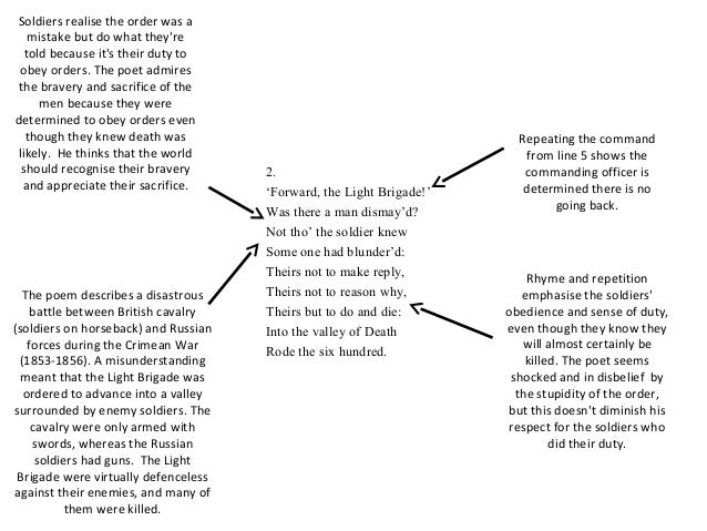 Charge of the Light Brigade Essay