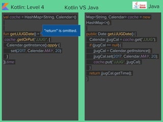 Kotlin: Level 4 JavaKotlin VS Java
val cache = HashMap<String, Calendar>()
fun getJJUGDate() =
cache .getOrPut("JJUG", {
C...