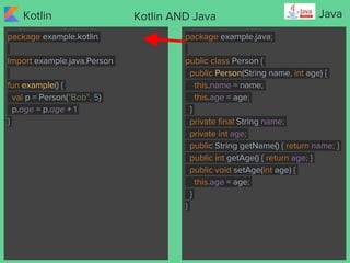 Kotlin JavaKotlin AND Java
package example.kotlin
Import example.java.Person
fun example() {
val p = Person("Bob", 5)
p.ag...