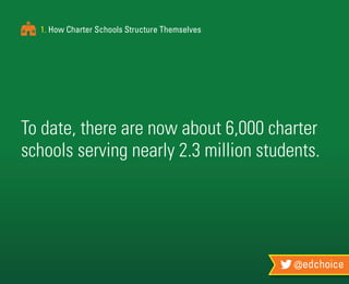 @edchoice
1. How Charter Schools Structure Themselves
To date, there are now about 6,000 charter
schools serving nearly 2.3 million students.
 