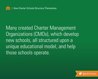 @edchoice
1. How Charter Schools Structure Themselves
Many created Charter Management
Organizations (CMOs), which develop
new schools, all structured upon a
unique educational model, and help
those schools operate.
 
