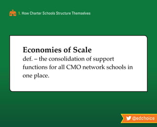 @edchoice
1. How Charter Schools Structure Themselves
Economies of Scale
def. – the consolidation of support
functions for all CMO network schools in
one place.
 