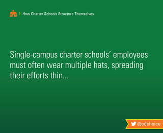 @edchoice
1. How Charter Schools Structure Themselves
Single-campus charter schools’ employees
must often wear multiple hats, spreading
their efforts thin...
 