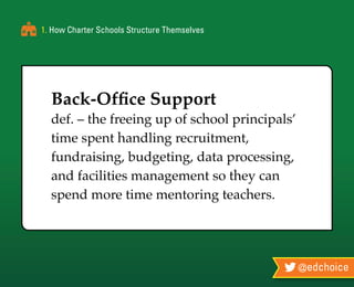 @edchoice
1. How Charter Schools Structure Themselves
Back-Office Support
def. – the freeing up of school principals’
time spent handling recruitment,
fundraising, budgeting, data processing,
and facilities management so they can
spend more time mentoring teachers.
 