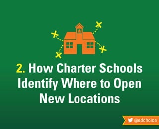 @edchoice
2. How Charter Schools
Identify Where to Open
New Locations
 