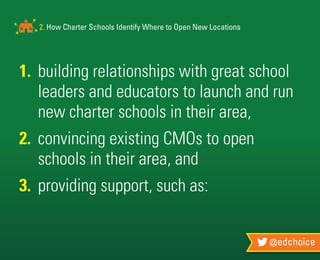 2. How Charter Schools Identify Where to Open New Locations
@edchoice
1.	 building relationships with great school
	 leaders and educators to launch and run
	 new charter schools in their area,
2.	 convincing existing CMOs to open
	 schools in their area, and
3.	 providing support, such as:
 