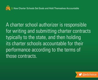@edchoice
3. How Charter Schools Set Goals and Hold Themselves Accountable
A charter school authorizer is responsible
for writing and submitting charter contracts
typically to the state, and then holding
its charter schools accountable for their
performance according to the terms of
those contracts.
 