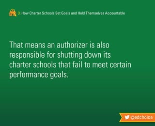 3. How Charter Schools Set Goals and Hold Themselves Accountable
@edchoice
That means an authorizer is also
responsible for shutting down its
charter schools that fail to meet certain
performance goals.
 