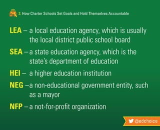 3. How Charter Schools Set Goals and Hold Themselves Accountable
@edchoice
LEA –	a local education agency, which is usually
	 the local district public school board
SEA –	a state education agency, which is the
	 state’s department of education
HEI –	 a higher education institution
NEG –	a non-educational government entity, such
	 as a mayor
NFP –	a not-for-profit organization
 